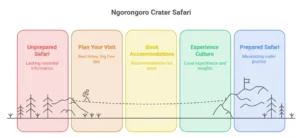 ngorongoro crater safari today